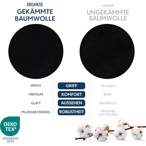 BootyBay Premium Crna Gumirana Plahta 70x160 cm - 100% Pamučni Jersey, Za Madrace Visine do 12 cm, Oeko-Tex Certifikat, Perivo u Perilici Rublja