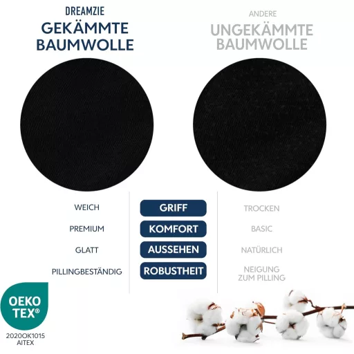 BootyBay Premium Crna Gumirana Plahta 70x160 cm - 100% Pamučni Jersey, Za Madrace Visine do 12 cm, Oeko-Tex Certifikat, Perivo u Perilici Rublja