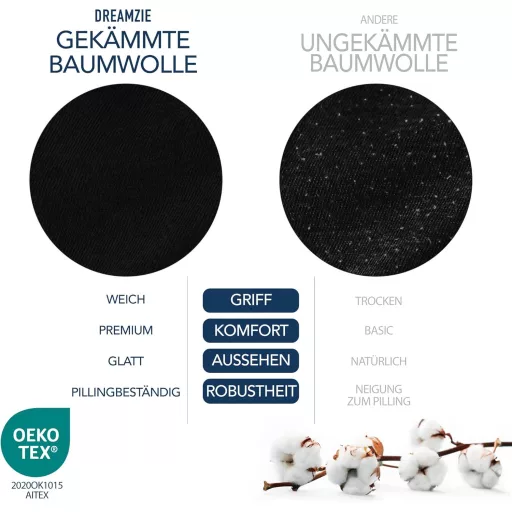 BootyBay Premium Crna Gumirana Plahta 70x160 cm - 100% Pamučni Jersey, Za Madrace Visine do 12 cm, Oeko-Tex Certifikat, Perivo u Perilici Rublja
