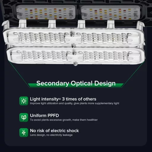 SANSI 200W LED Növénylámpa Teljes Spektrum Dimmelhető Növénytermesztéshez