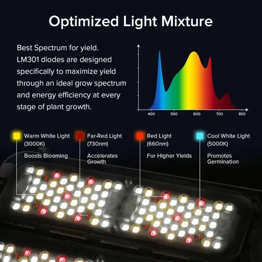 SANSI 200W LED Növénylámpa Teljes Spektrum Dimmelhető Növénytermesztéshez