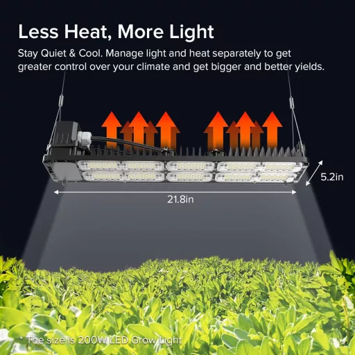 SANSI 200W LED Növénylámpa Teljes Spektrum Dimmelhető Növénytermesztéshez