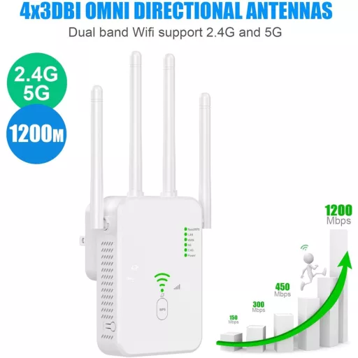 TP-Link 1200Mbps Dual Band WiFi Jelerősítő 4 Antennával és 2 LAN Porttal