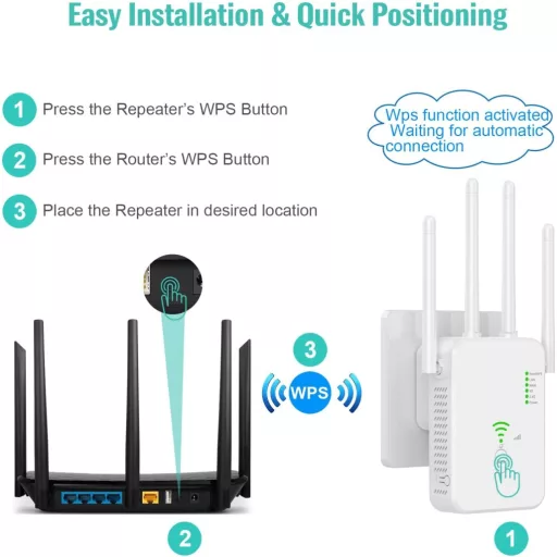 TP-Link 1200Mbps Dual Band WiFi Jelerősítő 4 Antennával és 2 LAN Porttal