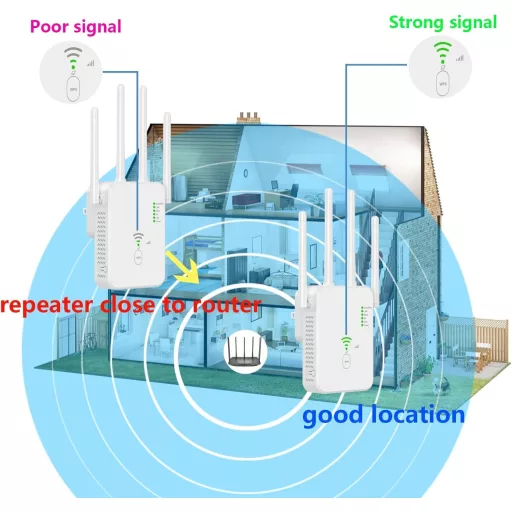 TP-Link 1200Mbps Dual Band WiFi Jelerősítő 4 Antennával és 2 LAN Porttal