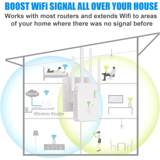 TP-Link 1200Mbps Dual Band WiFi Jelerősítő 4 Antennával és 2 LAN Porttal