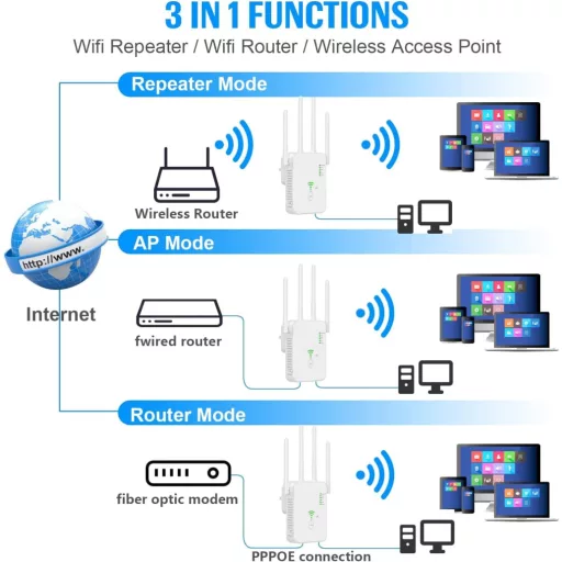 TP-Link 1200Mbps Dual Band WiFi Jelerősítő 4 Antennával és 2 LAN Porttal