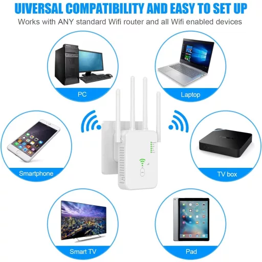 TP-Link 1200Mbps Dual Band WiFi Jelerősítő 4 Antennával és 2 LAN Porttal