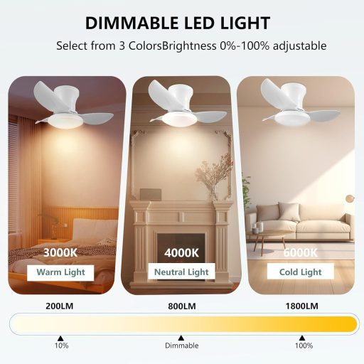 Ventilator de tavan YrgePowk, 65 cm, cu LED și telecomandă