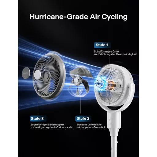 Ventilator de podea Pelonis 2 în 1 cu telecomandă, 110 cm, 3 trepte, 1500 m³/h