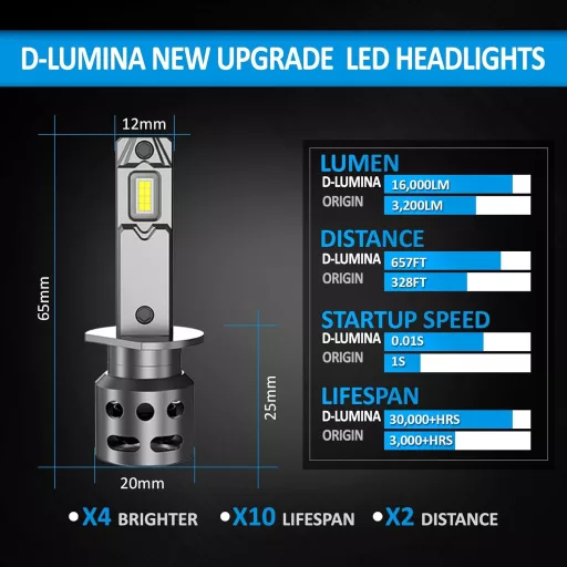 D-Lumina H1 LED Izzó 100W 16000LM Halogén Helyettesítő Autó Fényszóró 12V-18V 2db