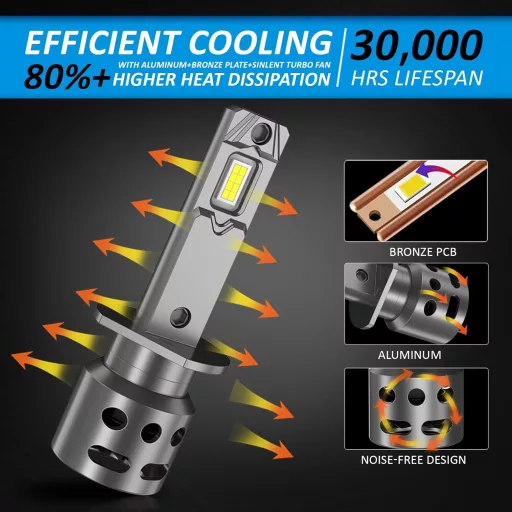 D-Lumina H1 LED Izzó 100W 16000LM Halogén Helyettesítő Autó Fényszóró 12V-18V 2db