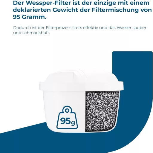 Filtru de apă Wessper 6 bucăți cu cărbune activ și rășină schimbătoare de ioni, compatibil Brita, Dafi, Aquaphor, Philips