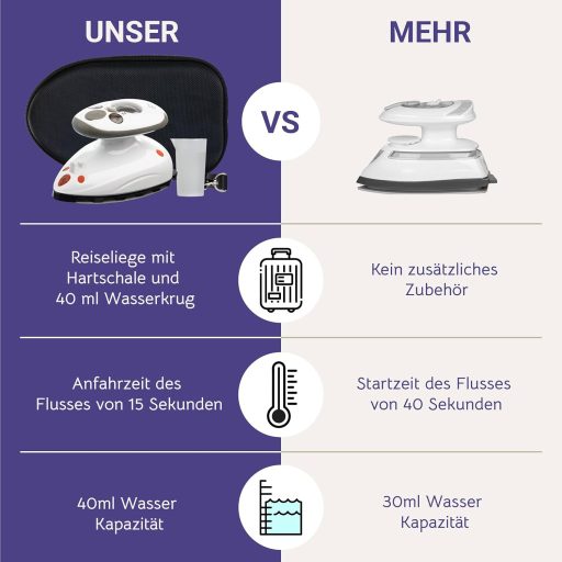 The Quilted Bear Utazó Vasaló Kerámia Talppal, Hordozható Mini Vasaló Gőzfunkcióval