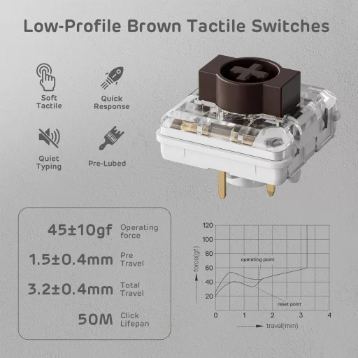 RK ROYAL KLUDGE N80 Mehanička Tipkovnica 75% Bežična Bluetooth USB-C Brown Switch