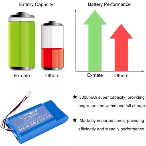 Exmate 18V 3000mAh Li-ion batéria pre kosačku Yard Force Amiro