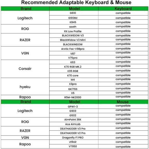 Megadream AX200 Egér és Billentyűzet Adapter PC-hez - MnK Konverter FPS Játékokhoz