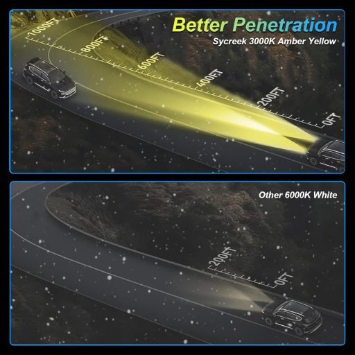 Sycreek 360 H7 LED hmlové svetlá do auta