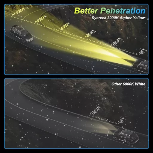 Sycreek 360 H7 LED ködlámpa autóhoz