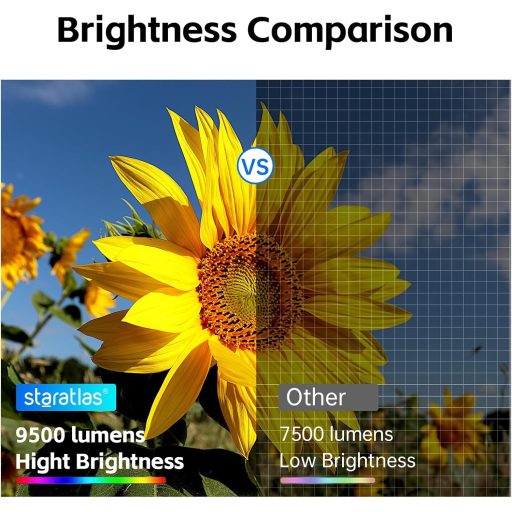 Staratlas Mini Projector 9500L 4K Full HD 1080P Bluetooth házimozi projektor HDMI USB tripod táskával