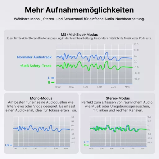 FULAIM X5M Bežični mikrofon za iPhone Android PC DSLR kamere Mini Clip-on Mikrofon sa 4G snimanjem za video snimanje i podcasting