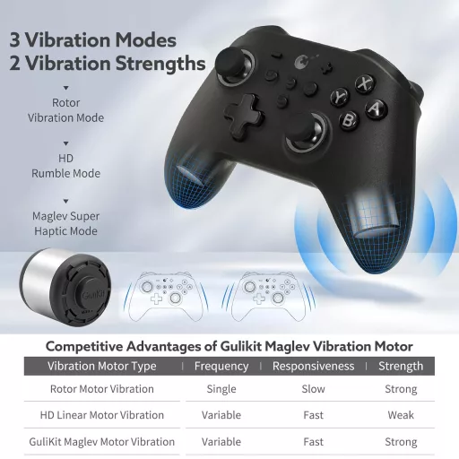 GuliKit KK3 Pro Wireless Controller Switch/PC/Steam Deck Hall Joystick