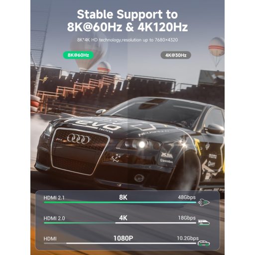 Cablu HDMI 2.1 Southlight 3M - 8K@60Hz, 4K@120Hz, Transfer de date 48Gbps, Înveliș din nylon împletit, eARC, HDR - Compatibil PS5, Xbox, TV, Soundbar