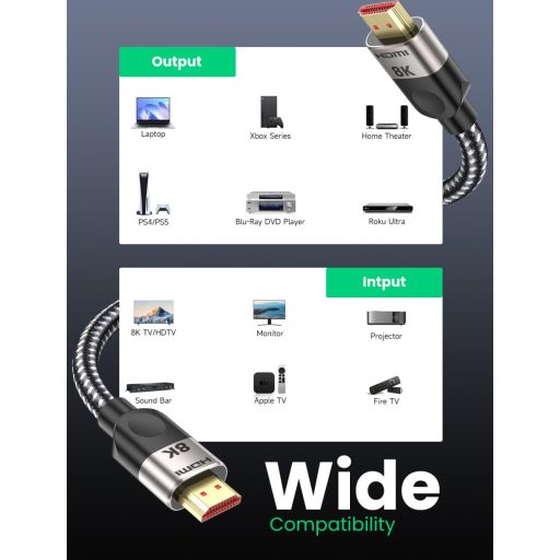 Cablu HDMI 2.1 Southlight 3M - 8K@60Hz, 4K@120Hz, Transfer de date 48Gbps, Înveliș din nylon împletit, eARC, HDR - Compatibil PS5, Xbox, TV, Soundbar