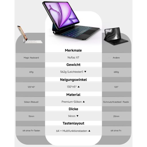 Puzdro s klávesnicou Nuflaz X7 pre tablety iPad Air 11" (M2/M3) a Pro 11" (1.-4. generácie) - nemecké QWERTZ rozloženie, s trackpadom, magnetické uchytenie,