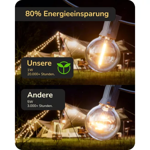 EDISHINE Kültéri Fényfüzér 15m - G40 LED Izzók, IP44 Vízálló, Törhetetlen Égők, Kerti Világítás