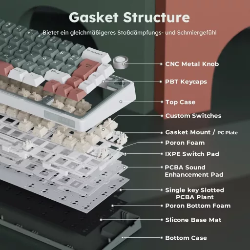RK ROYAL KLUDGE R65 Herná klávesnica 60% Rozloženie, Bezdrôtová Bluetooth/2.4G/USB-C, RGB Podsvietenie, Hot-Swap Creamy Spínače,