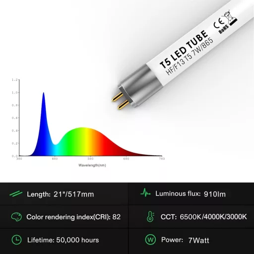 IHYCTV LED žiarivka T5 517mm 7W denná biela 6500K pätica G5 energeticky úsporná