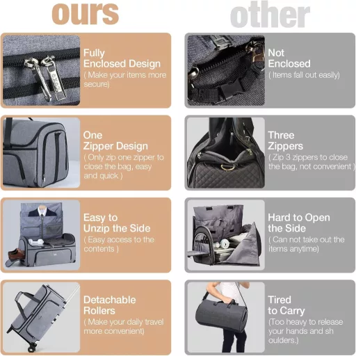 Lekespring Kerekes Öltönytáska Utazáshoz, Átalakítható Hétvégi Táska, Nagy Kézipoggyász Ruhatáska, Szürke