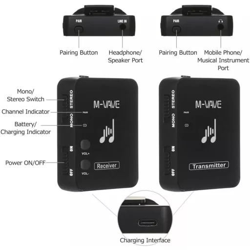 Bezdrôtový in-ear monitor M-VAVE WP9 2.4GHz s USB nabíjaním, čierny