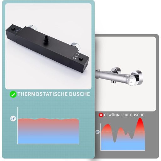 Auralum Termosztátos Zuhanyszett Rozsdamentes Acél Esőzuhanyfejjel Fekete