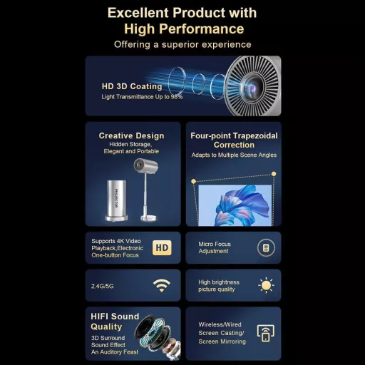 Bisofice 720P Mini Projektor WiFi6 Bluetooth 4K Podrška Sa Stalakom Kućno Kino