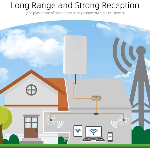 JAOGAUS 5G LTE Kültéri Antenna 18dBi Erősítővel - Nagy Hatótávolságú Jelerősítő 700-4000MHz - 2x10m Kábellel TS9/SMA Csatlakozóval 3G 4G Rou