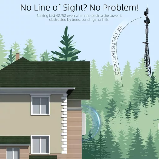 JAOGAUS 5G LTE Kültéri Antenna 18dBi Erősítővel - Nagy Hatótávolságú Jelerősítő 700-4000MHz - 2x10m Kábellel TS9/SMA Csatlakozóval 3G 4G Rou