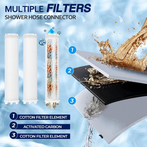 Blendura zuhanyfej 1,5 m csővel, 5 funkciós esőzuhanyfej vízspórlóval és vízkőmentesítő szűrővel