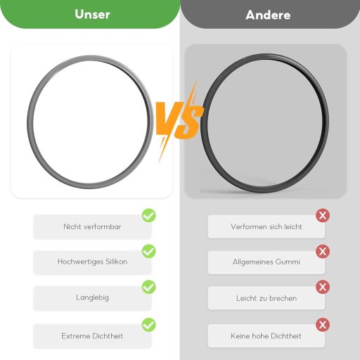 SJDOFU Nyomásfőző tömítőgyűrű 22 cm-es cserealkatrész