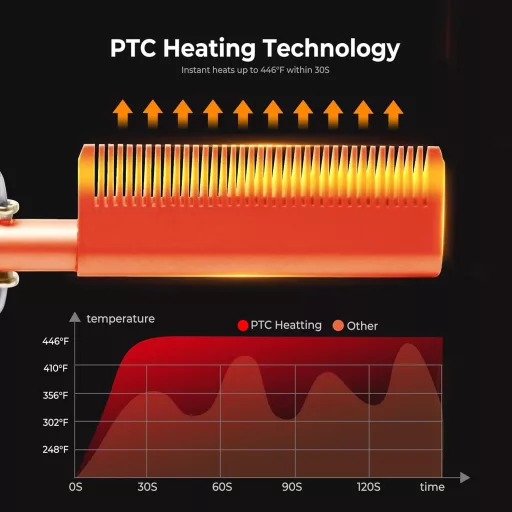 UKLISS električni češalj za ravnanje kose s LCD zaslonom - bijeli uređaj za oblikovanje kose s regulacijom temperature od 120-230°C i automatskim isključivanjem