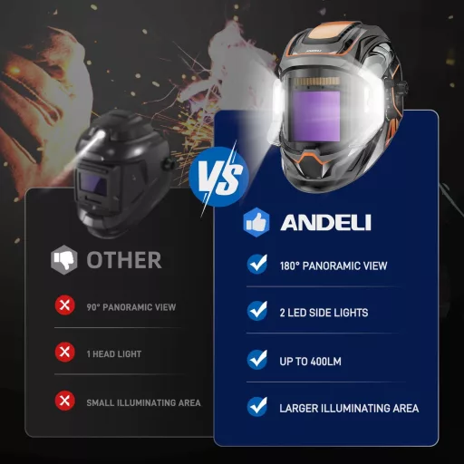 ANDELI Automata Sötétedő Hegesztőpajzs 180° Panoráma Nézet LED