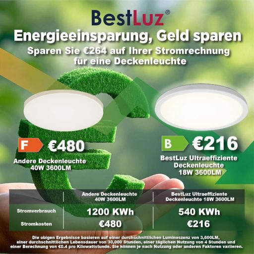 BestLuz LED stropna svjetiljka 18W 3600lm 4000K plosnata bijela kuhinja dnevni boravak