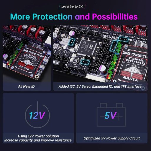 BIQU Manta M8P V2.0 32Bit 3D nyomtató vezérlőkártya Clipper CB1 TMC5160T