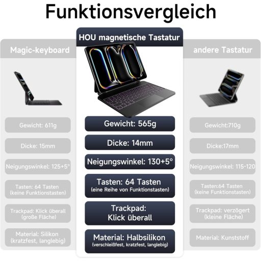 HOU Magic Keyboard iPad Pro 11 M4 2024 - Tastatură Bluetooth cu touchpad, iluminare de fundal în 7 culori, layout german QWERTZ, negru