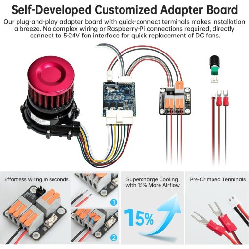 BIGTREETECH Kit Turbo Universal 24V Ventilator Centrifugal Metalic - WS7040 BLDC 6.5 kpa, cu Controller și Filtru de Aer pentru Imprimante 3D