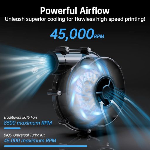 BIGTREETECH Kit Turbo Universal 24V Ventilator Centrifugal Metalic - WS7040 BLDC 6.5 kpa, cu Controller și Filtru de Aer pentru Imprimante 3D