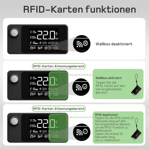dé Wallbox 22 kW 32 A Elektromos Autó Töltő CEE Csatlakozóval és Type 2 Aljzattal, Villanyóra és RFID Kártya, ID.4, Model Y, e-tron Kompatib