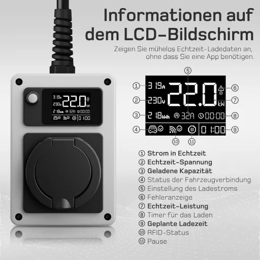dé Wallbox 22 kW 32 A Elektromos Autó Töltő CEE Csatlakozóval és Type 2 Aljzattal, Villanyóra és RFID Kártya, ID.4, Model Y, e-tron Kompatib