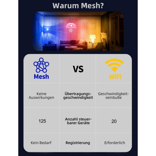 iLC LED Izzó E27 12W Alexa Kompatibilis Okos Világítás Meleg/Hideg Fehér 2700K-6000K Applikációs Vezérlés 4 Darabos Csomag